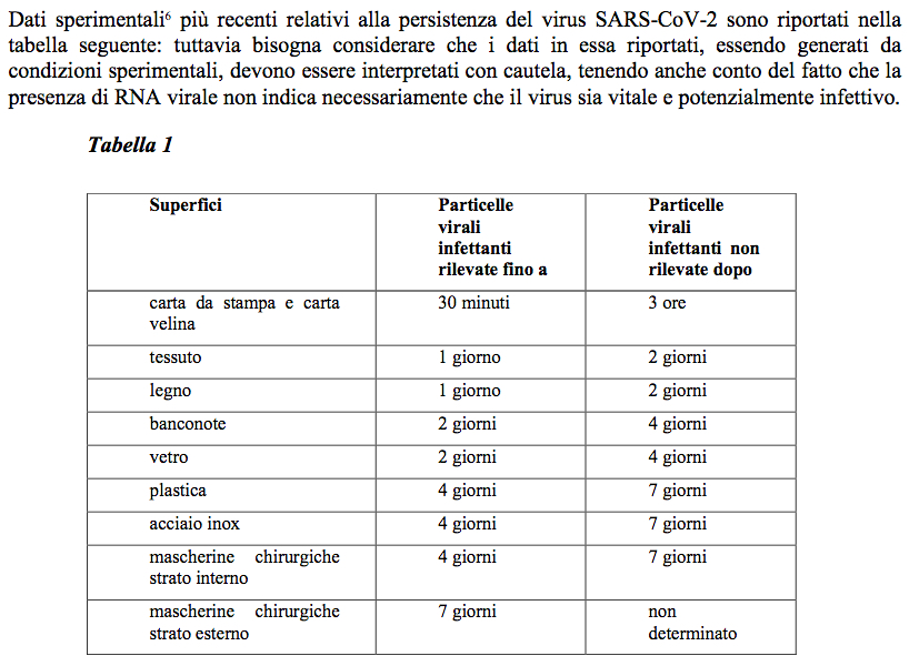Permanenza del virus COVID-19 sulle superfici- Cantello detersivi professionali Torino